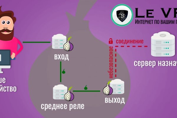 Кракен торговая kr2web in