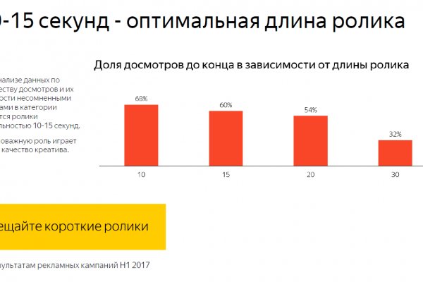 Кракен онион ссылки