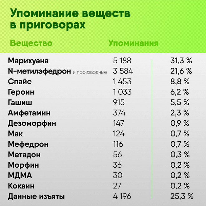 Кракен даркнет магазин